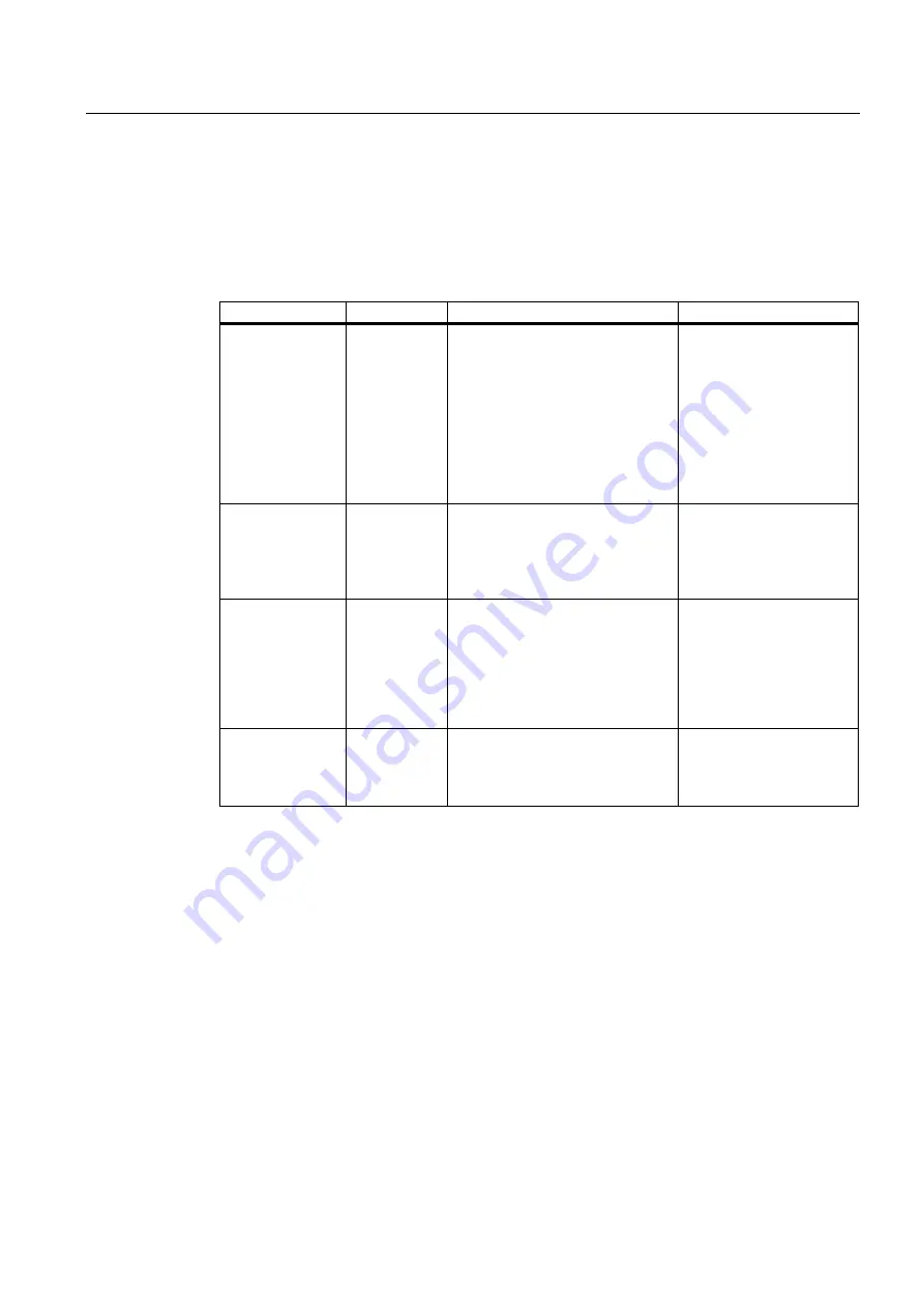 Siemens SENTRON PAC3100 Manual Download Page 129