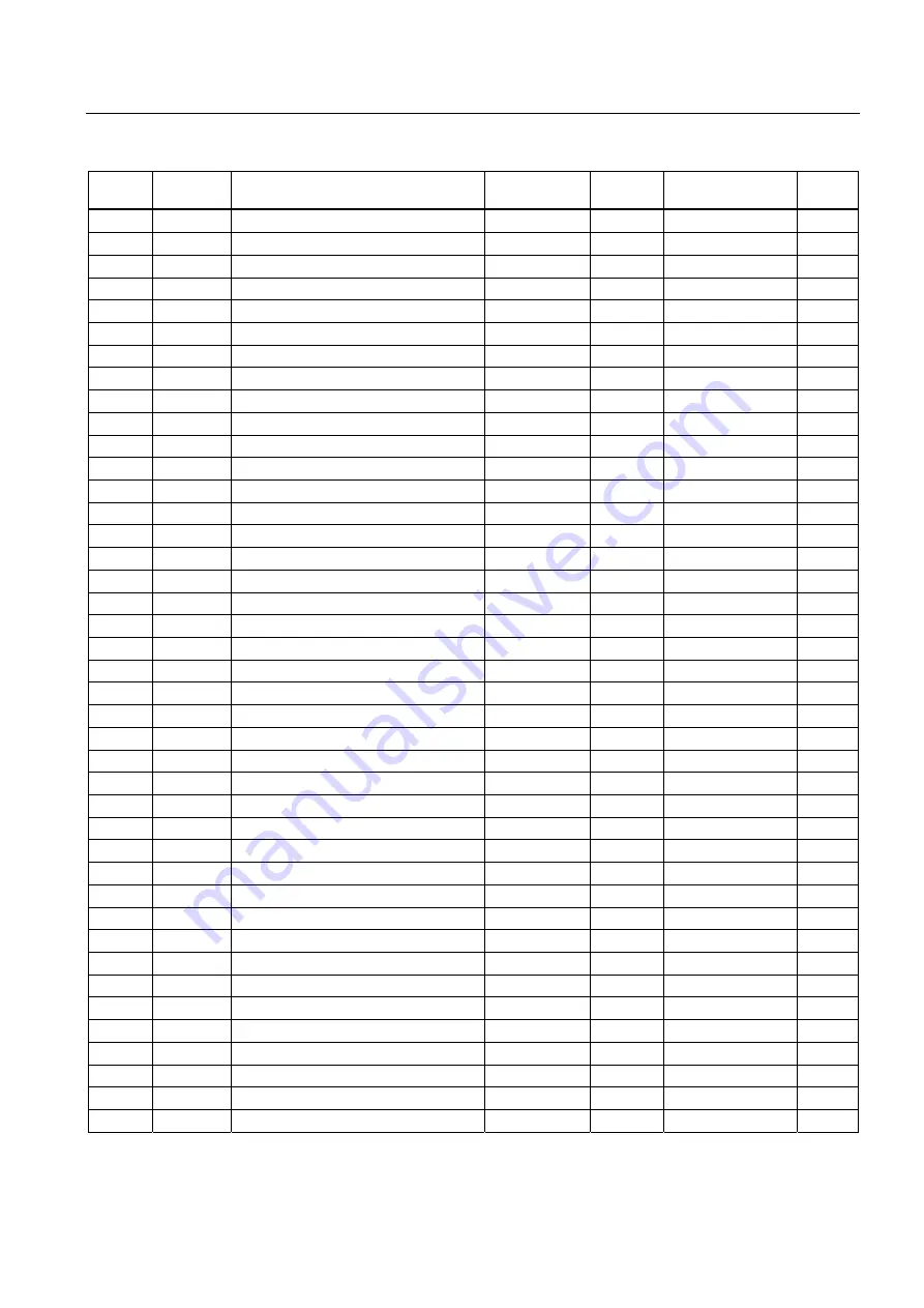 Siemens SENTRON PAC3100 Manual Download Page 131