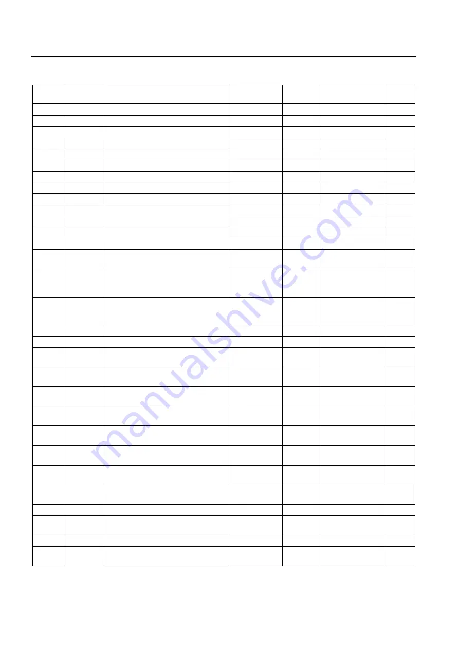 Siemens SENTRON PAC3100 Manual Download Page 132