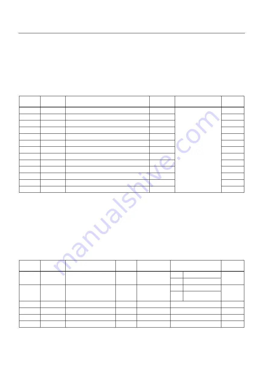 Siemens SENTRON PAC3100 Manual Download Page 134