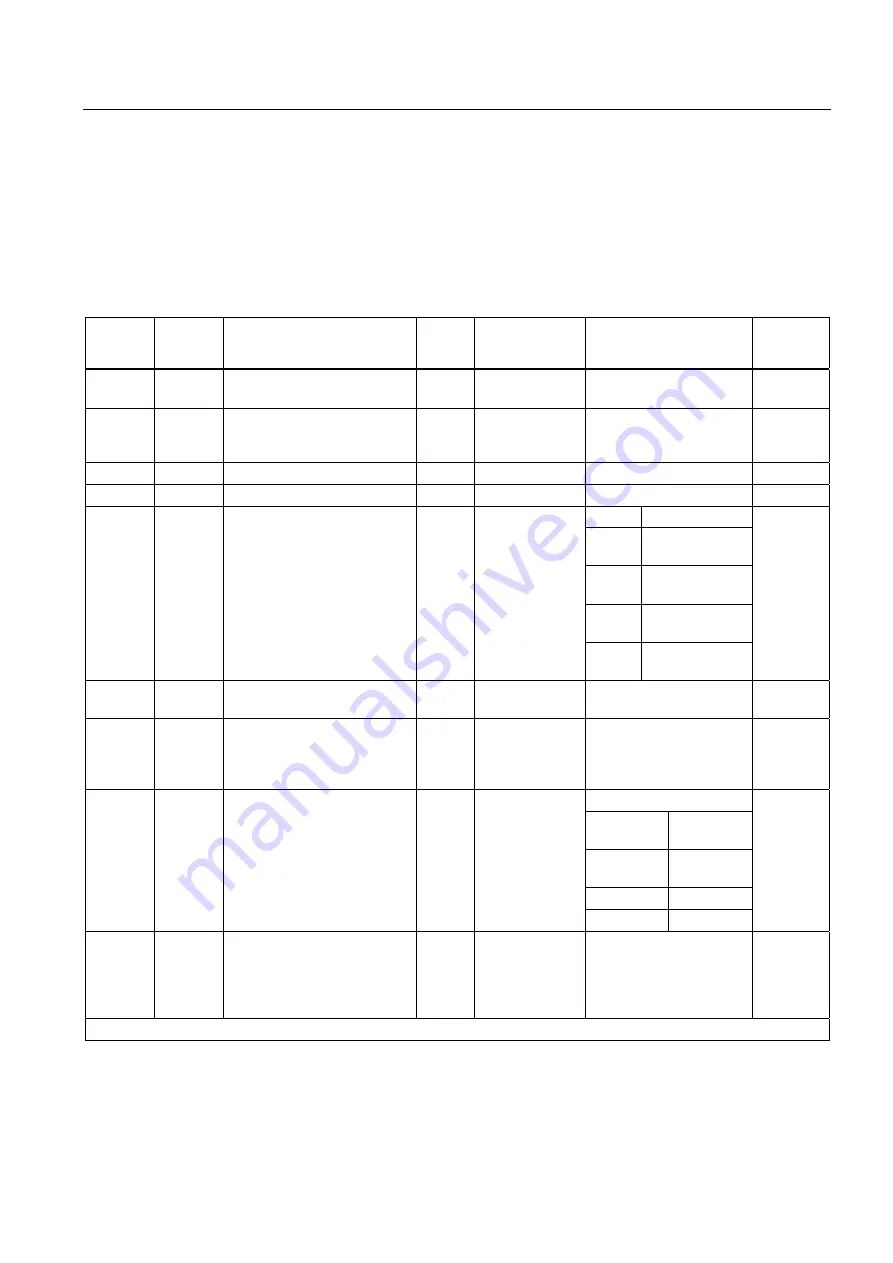 Siemens SENTRON PAC3100 Manual Download Page 139