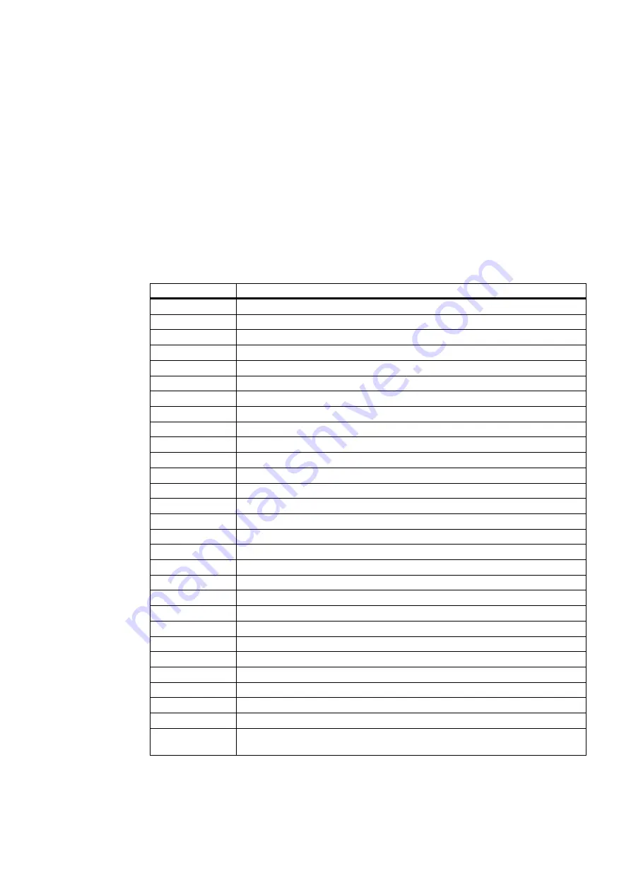 Siemens SENTRON PAC3100 Manual Download Page 145