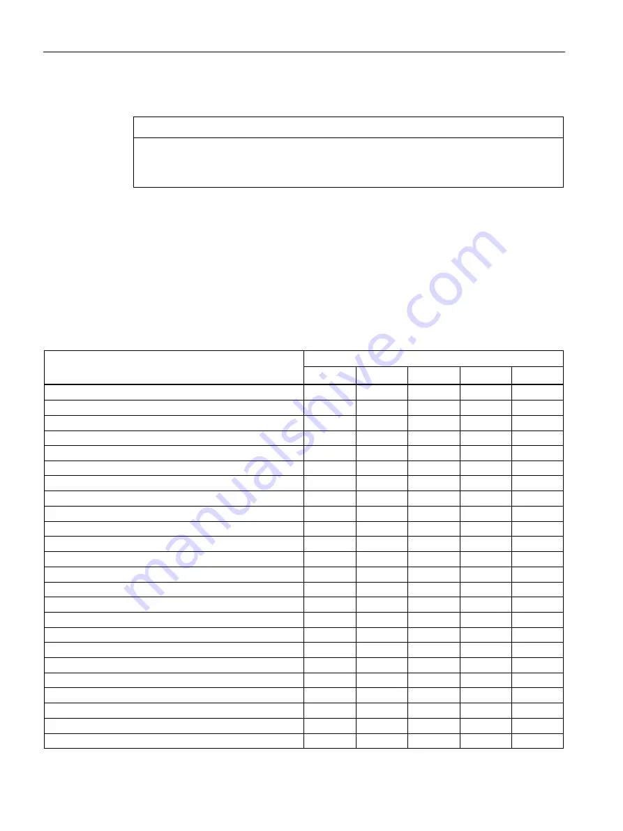 Siemens SENTRON PAC3120 Manual Download Page 20