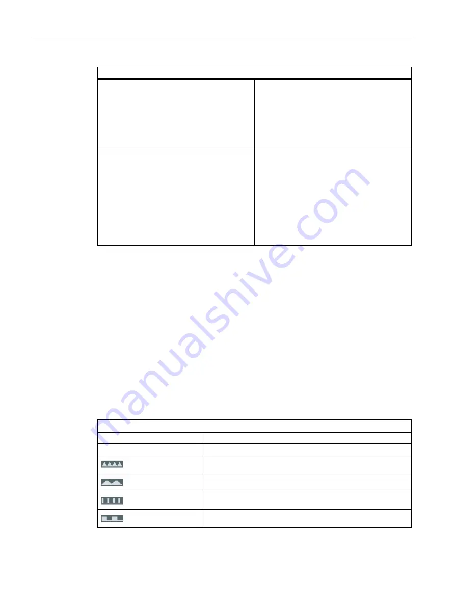 Siemens SENTRON PAC3120 Manual Download Page 66