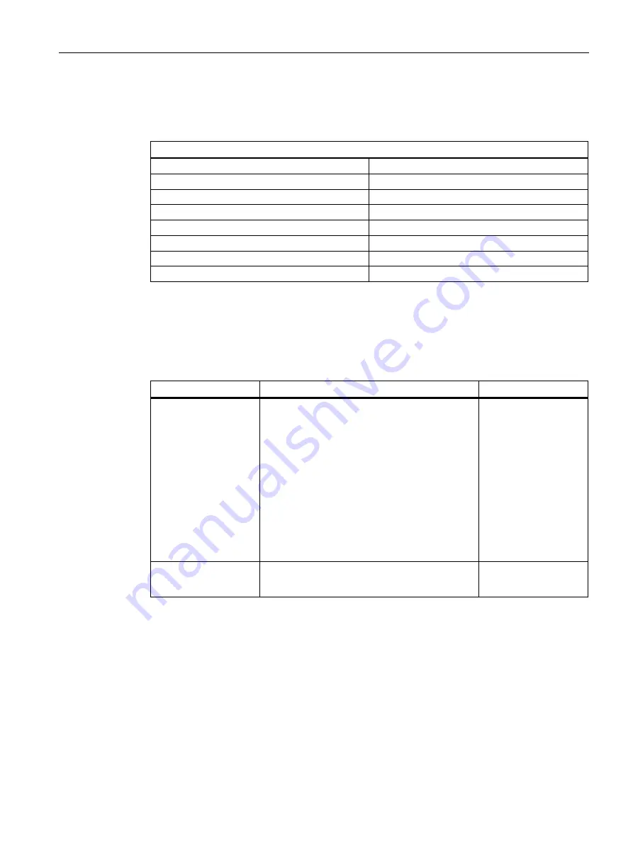 Siemens SENTRON PAC3120 Manual Download Page 73