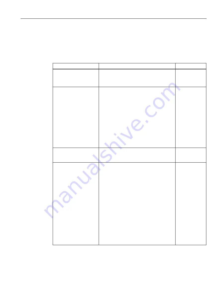 Siemens SENTRON PAC3120 Manual Download Page 77