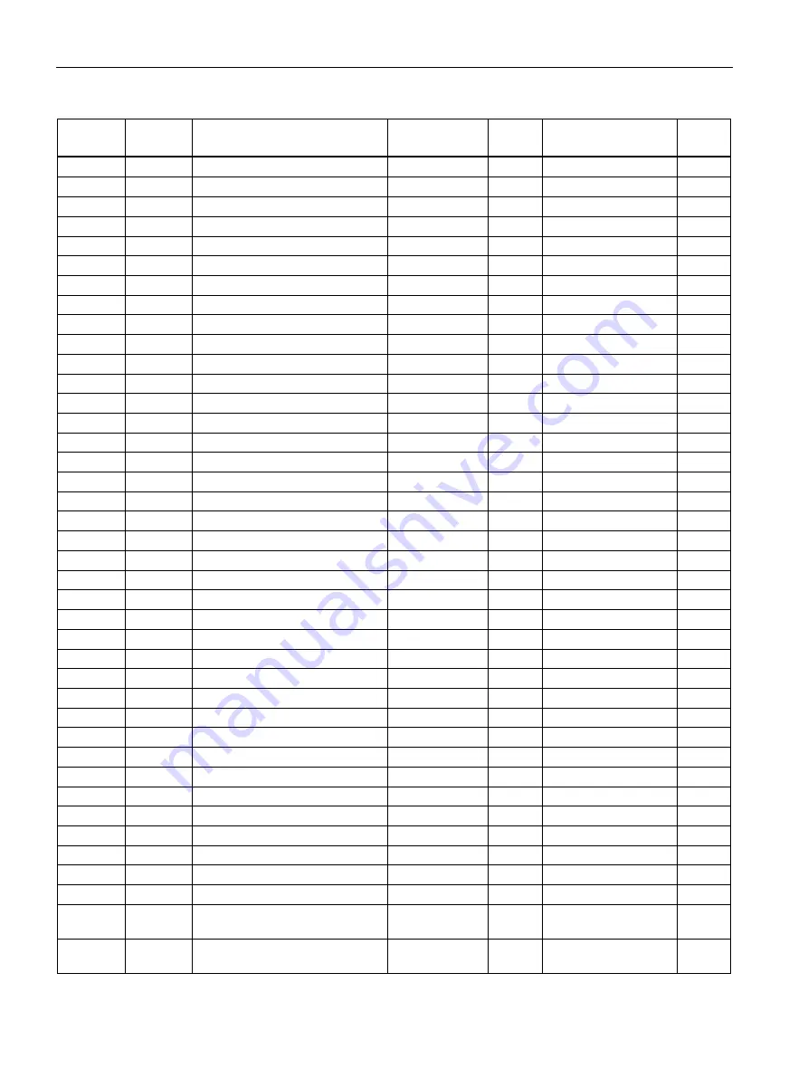 Siemens SENTRON PAC3120 Manual Download Page 116