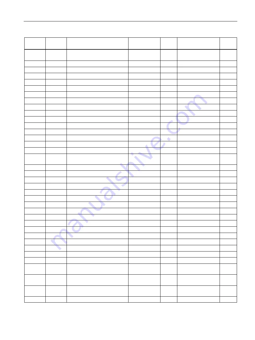 Siemens SENTRON PAC3120 Manual Download Page 117