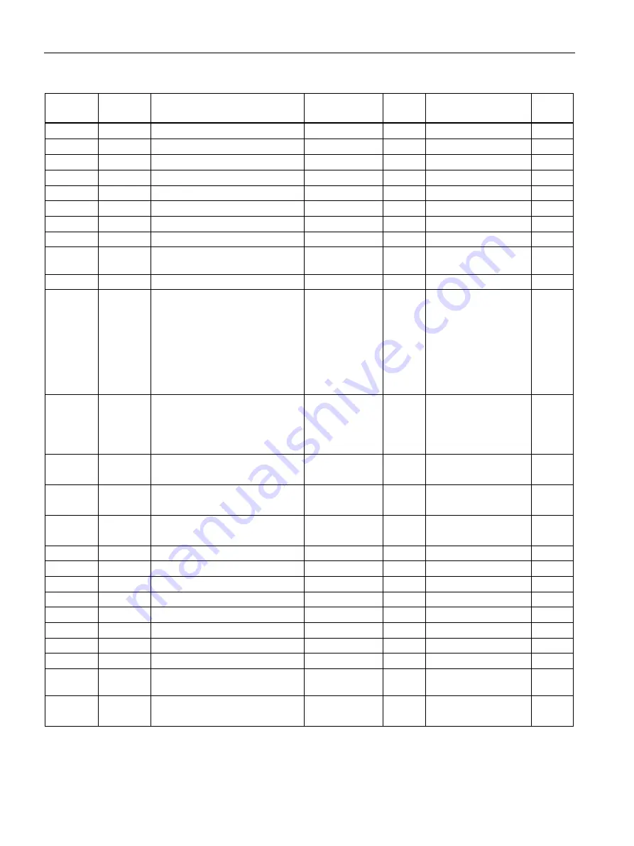 Siemens SENTRON PAC3120 Manual Download Page 118