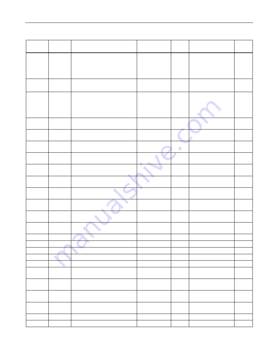 Siemens SENTRON PAC3120 Manual Download Page 119