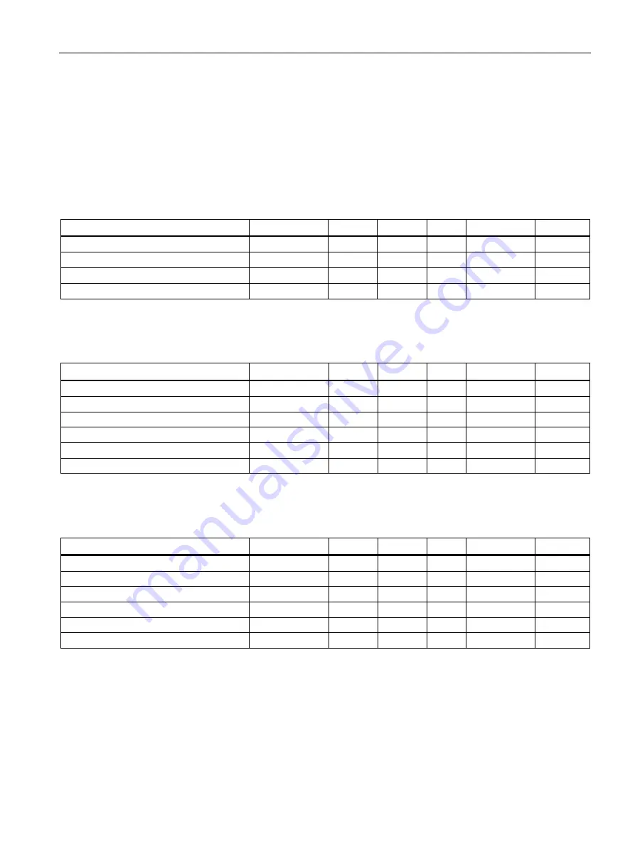 Siemens SENTRON PAC3120 Manual Download Page 121