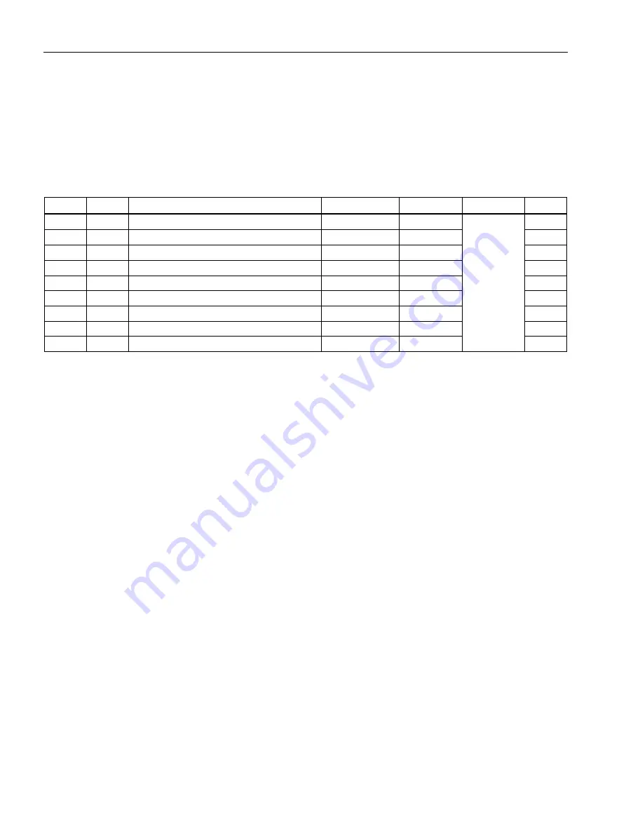 Siemens SENTRON PAC3120 Manual Download Page 122