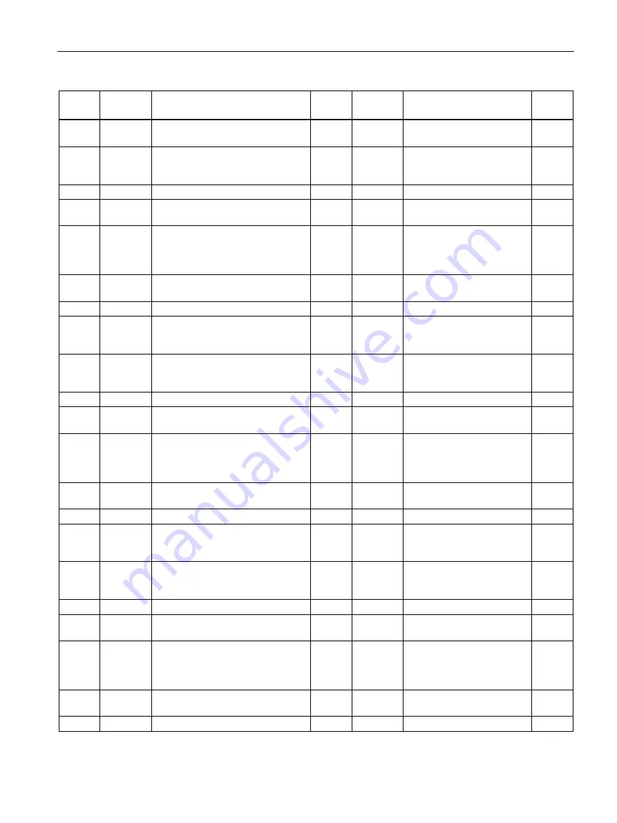 Siemens SENTRON PAC3120 Manual Download Page 127