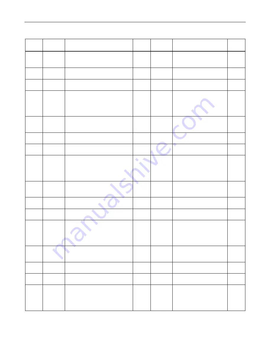 Siemens SENTRON PAC3120 Manual Download Page 131