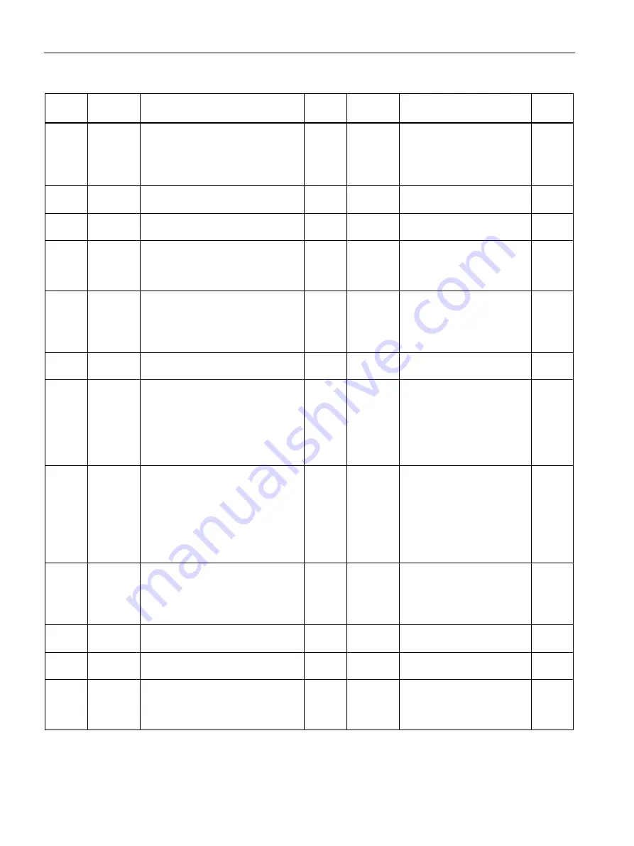 Siemens SENTRON PAC3120 Manual Download Page 134