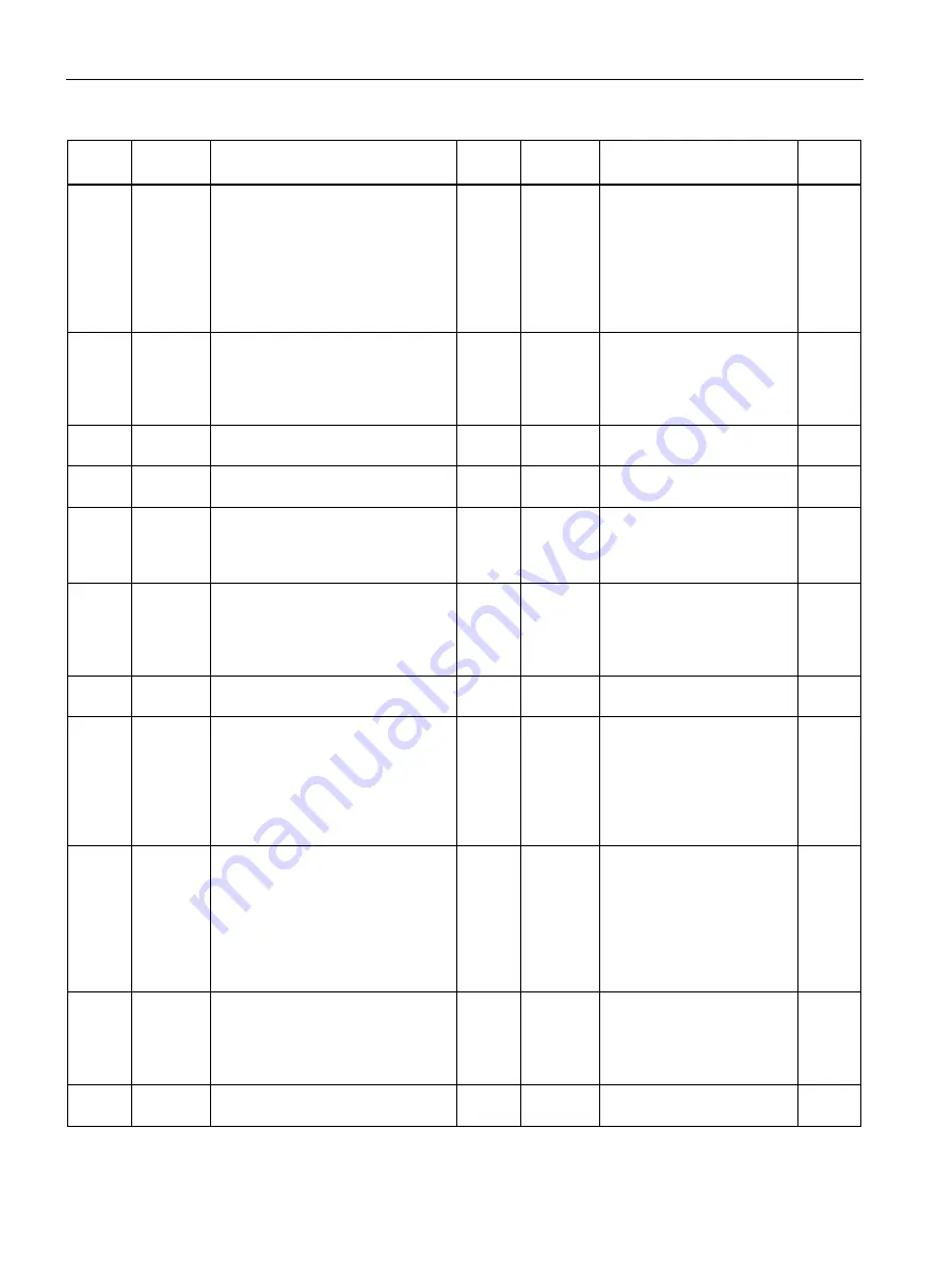 Siemens SENTRON PAC3120 Manual Download Page 136