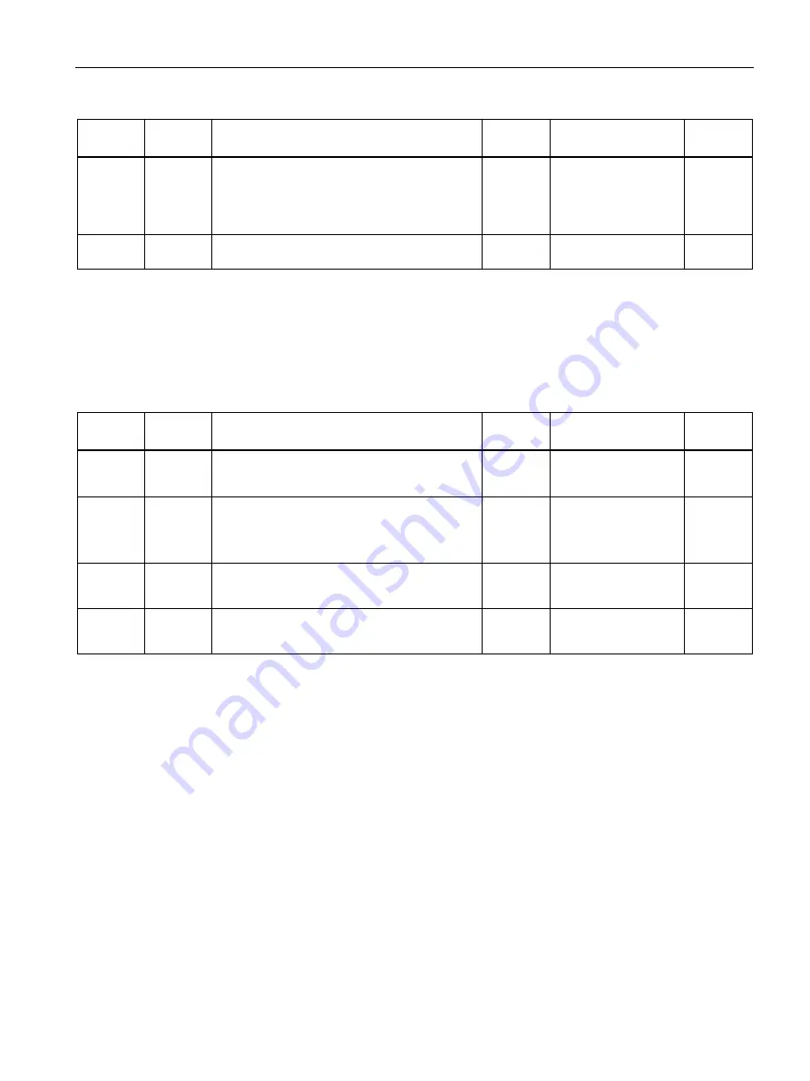 Siemens SENTRON PAC3120 Manual Download Page 139