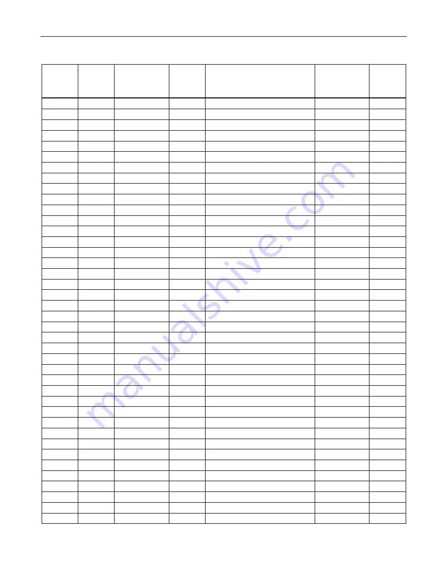 Siemens SENTRON PAC3120 Manual Download Page 145