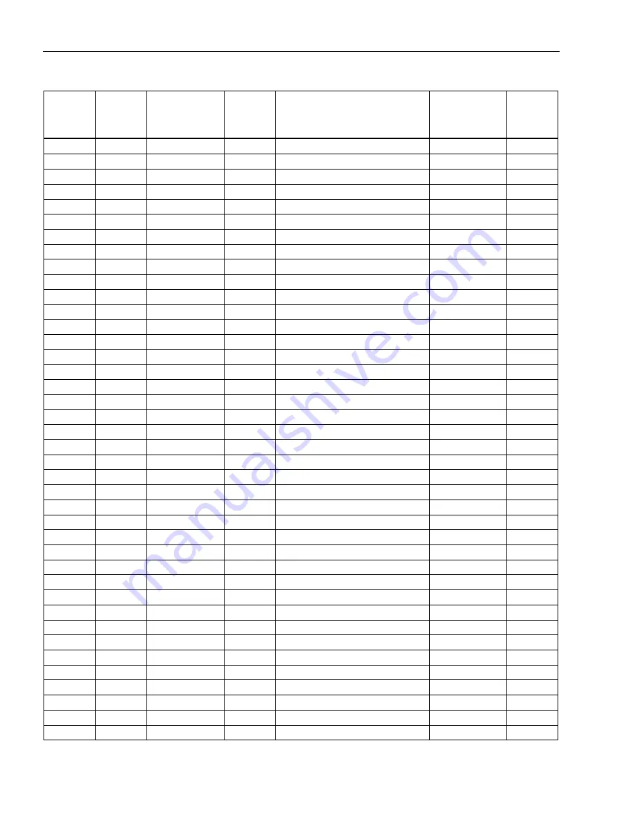 Siemens SENTRON PAC3120 Manual Download Page 146