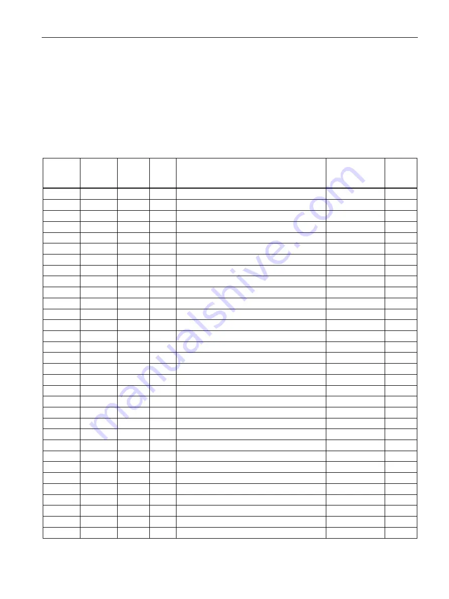 Siemens SENTRON PAC3120 Manual Download Page 149