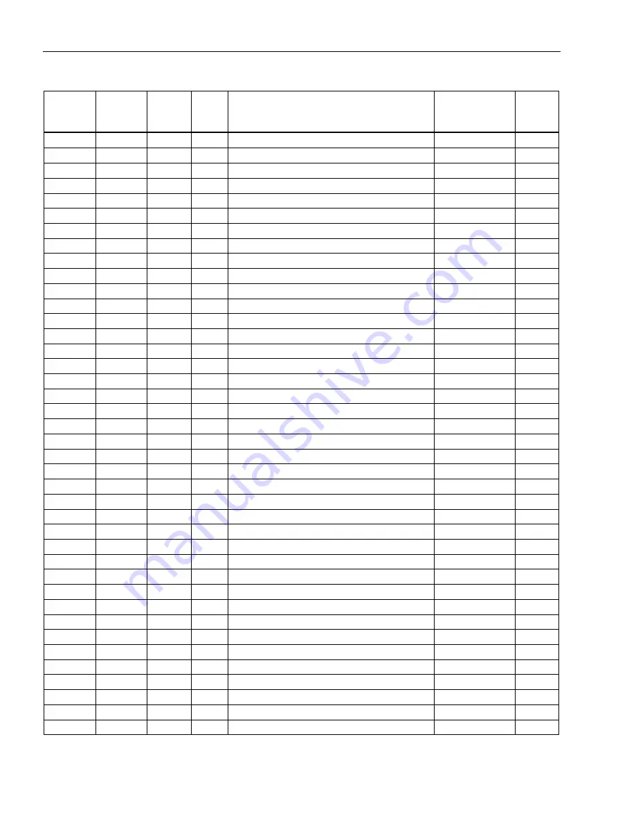 Siemens SENTRON PAC3120 Manual Download Page 150