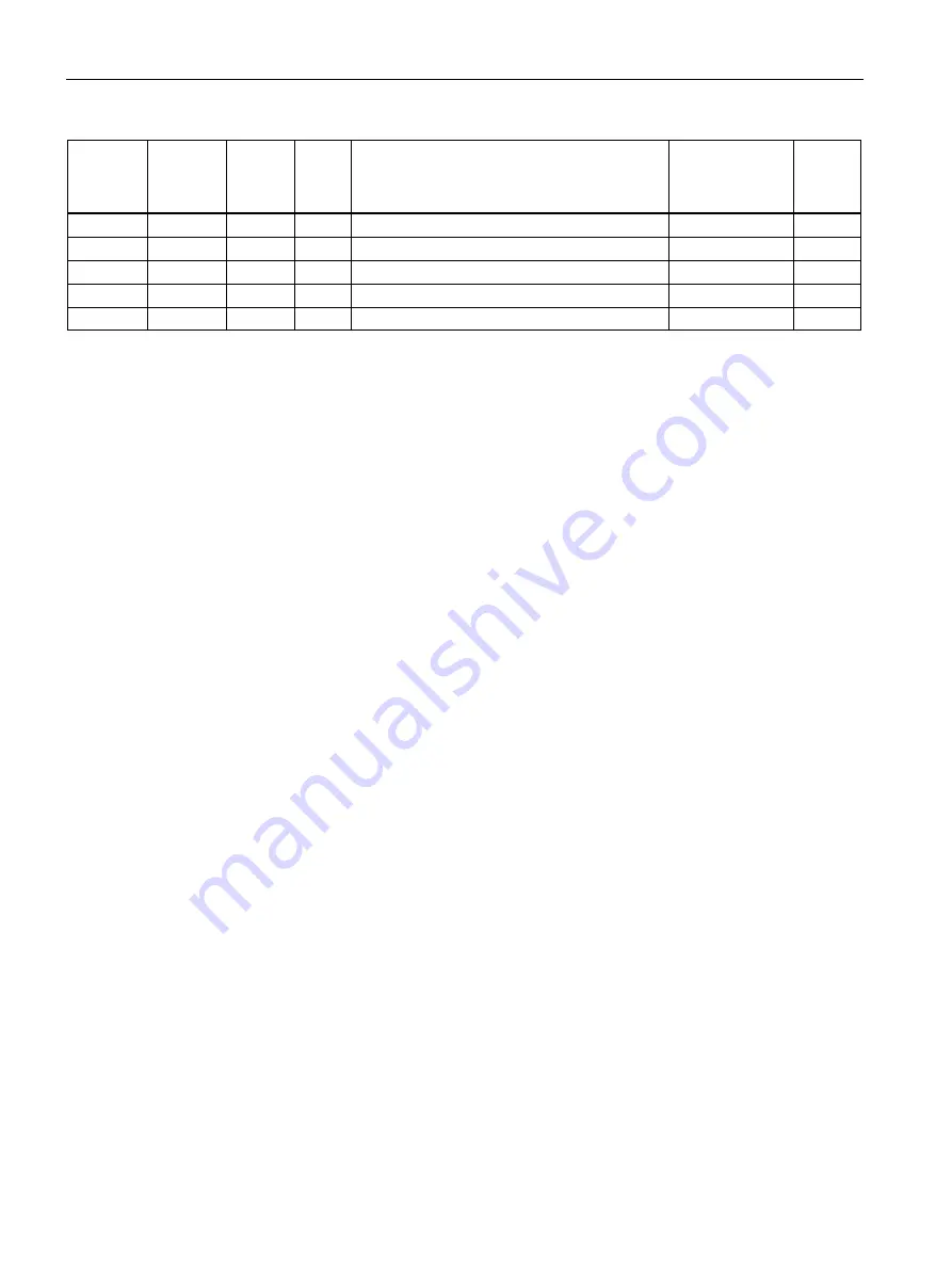 Siemens SENTRON PAC3120 Manual Download Page 156