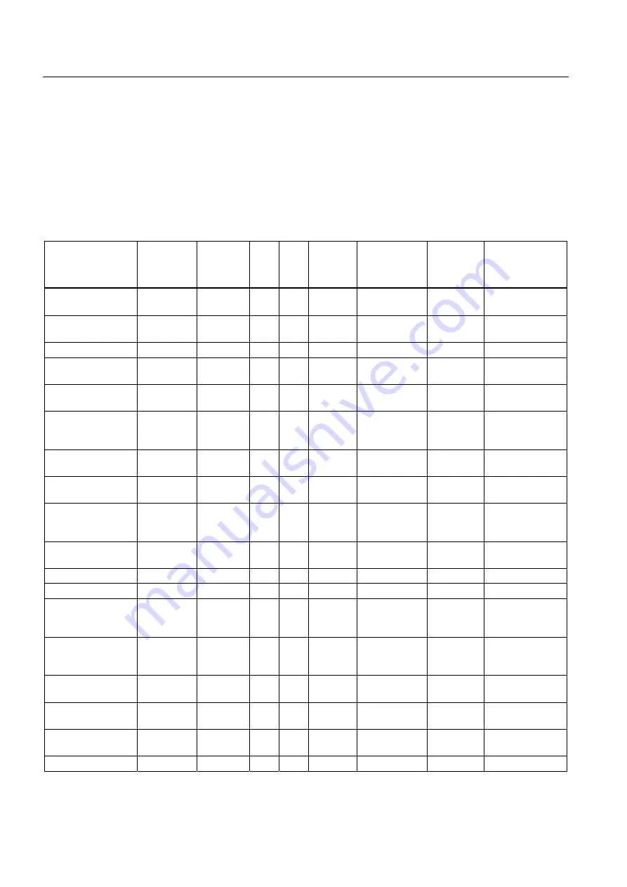 Siemens SENTRON PAC3200 Manual Download Page 24