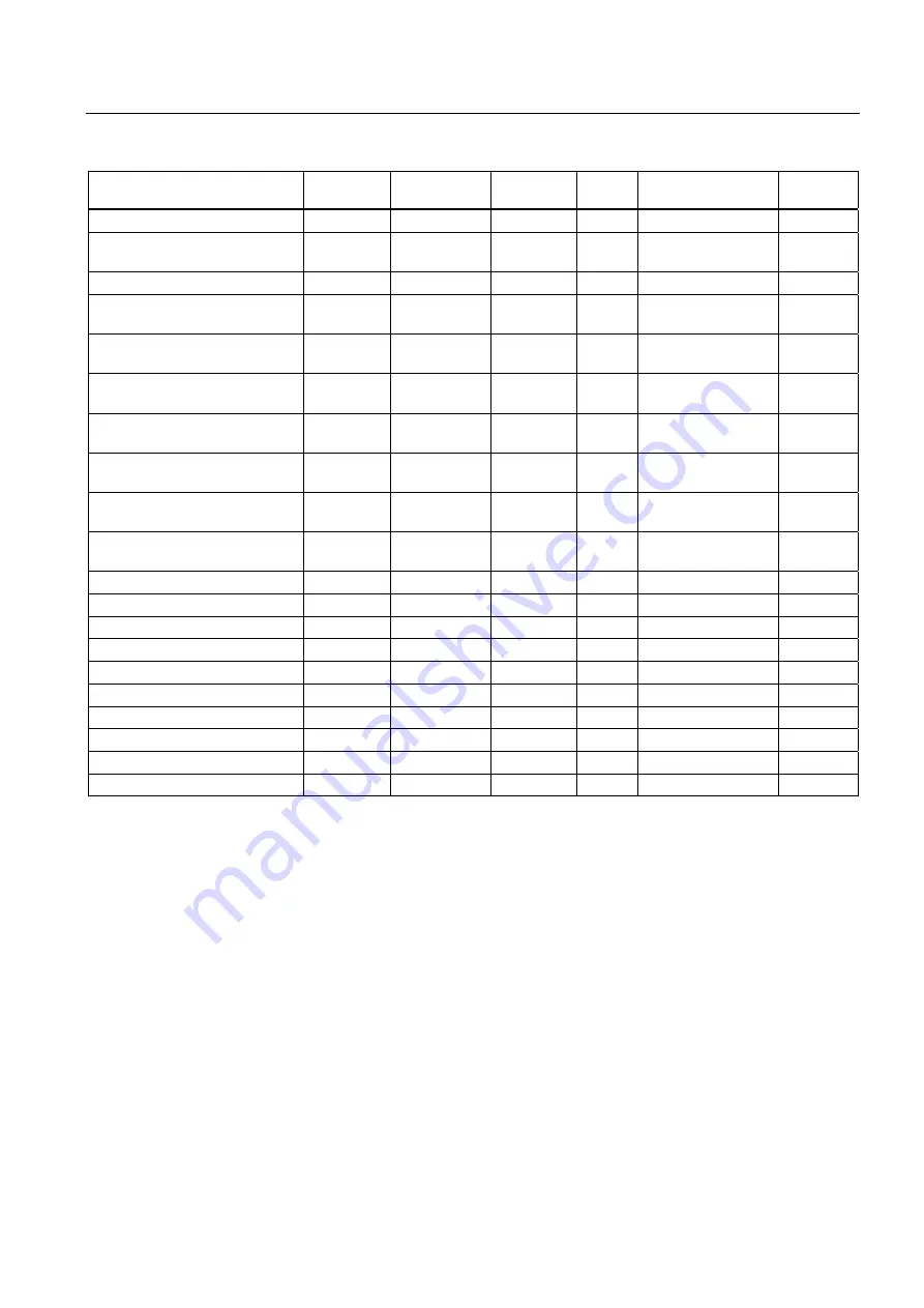 Siemens SENTRON PAC3200 Manual Download Page 31