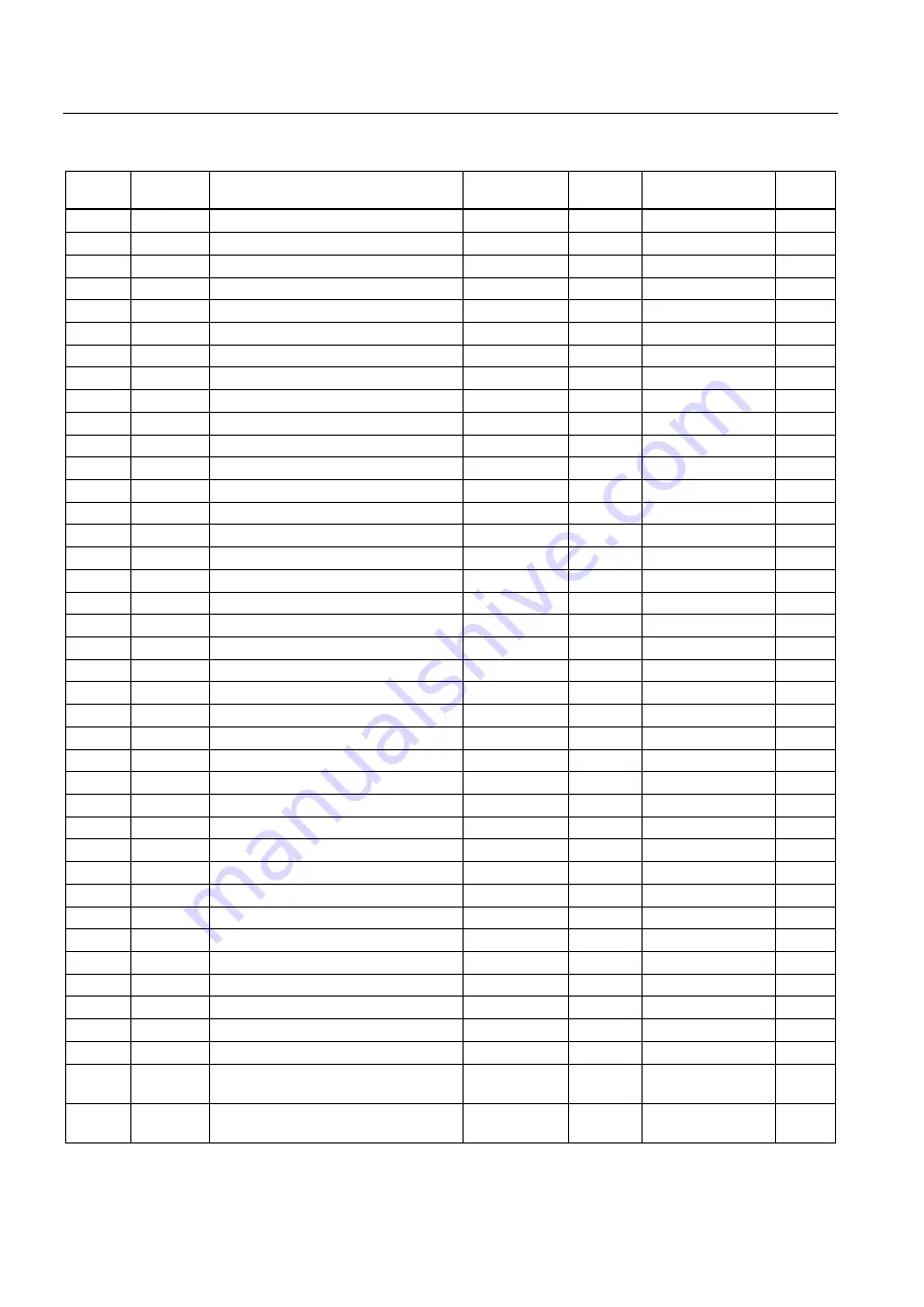 Siemens SENTRON PAC3200 Manual Download Page 42