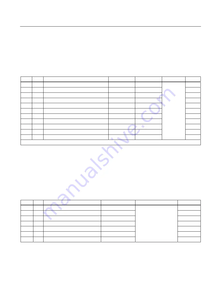 Siemens SENTRON PAC3200 Manual Download Page 45