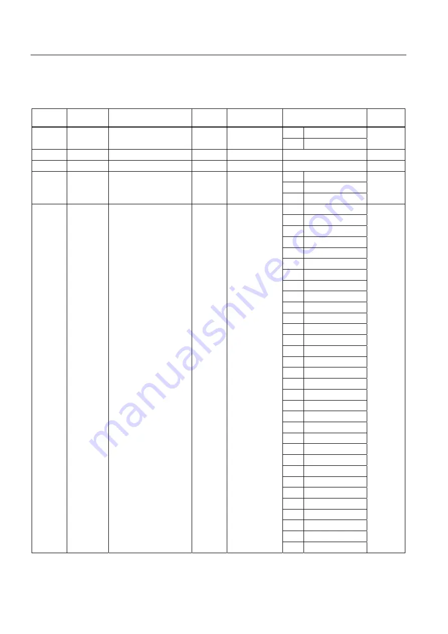 Siemens SENTRON PAC3200 Manual Download Page 50