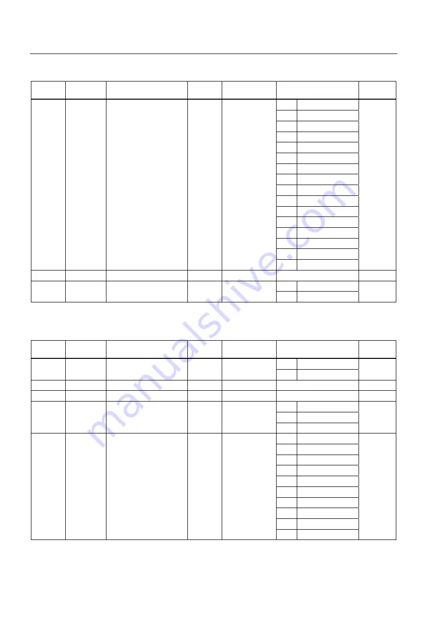 Siemens SENTRON PAC3200 Manual Download Page 52