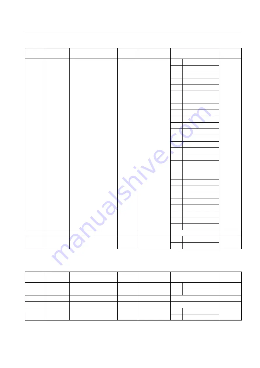 Siemens SENTRON PAC3200 Manual Download Page 53