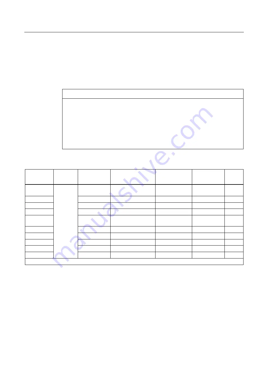 Siemens SENTRON PAC3200 Manual Download Page 59