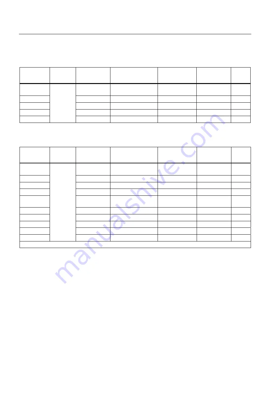 Siemens SENTRON PAC3200 Manual Download Page 60