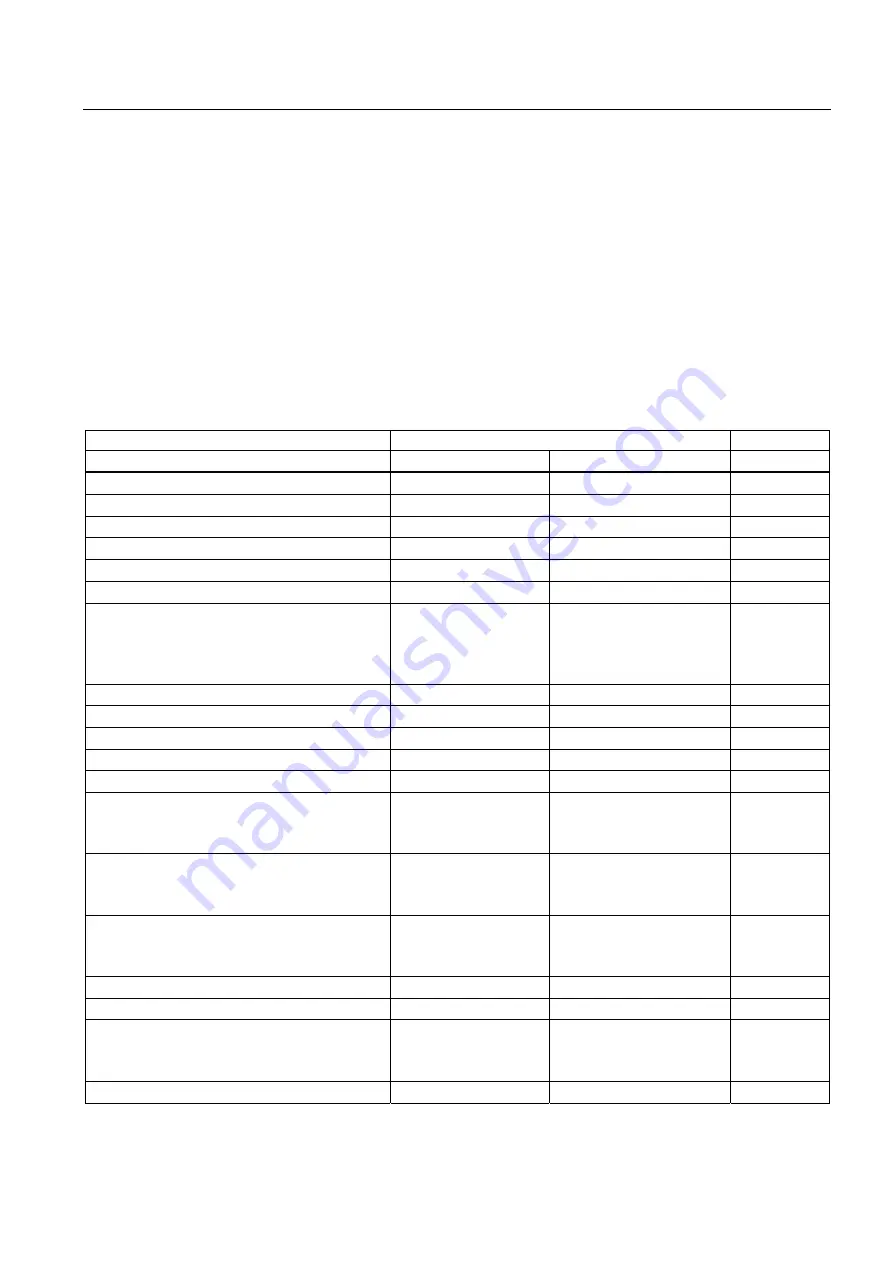 Siemens SENTRON PAC3200 Manual Download Page 111