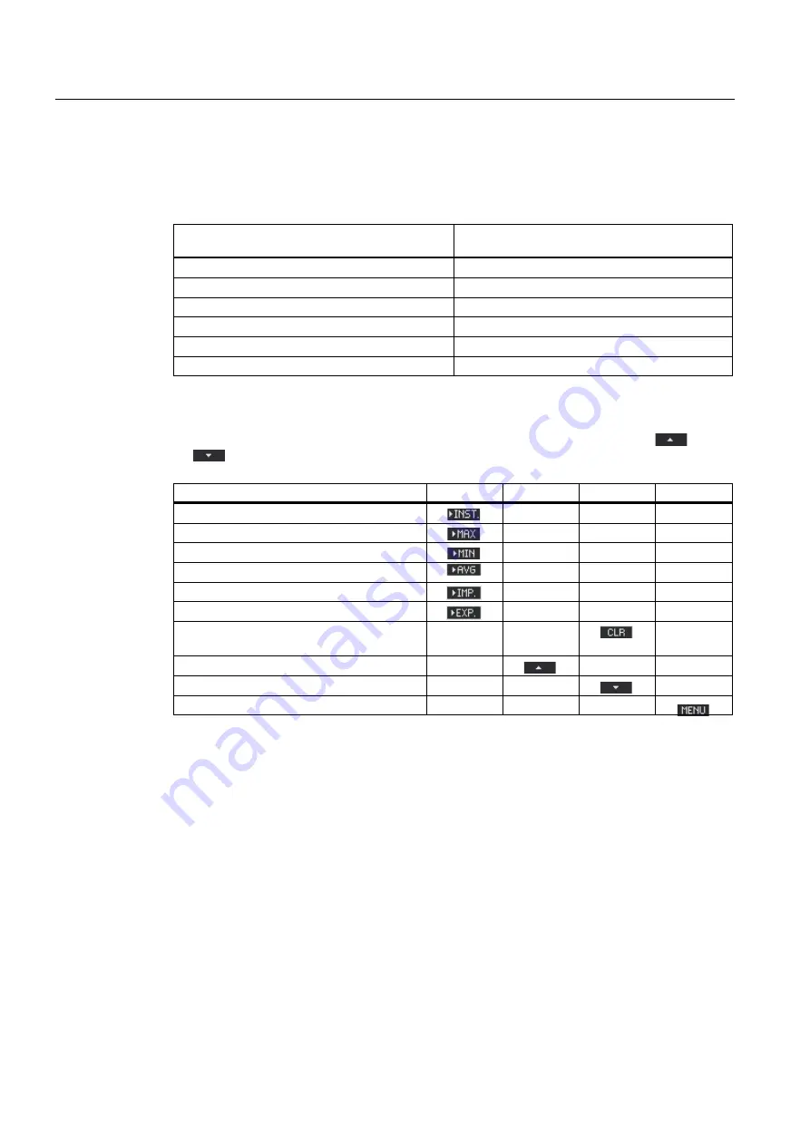 Siemens SENTRON PAC3200 Manual Download Page 112