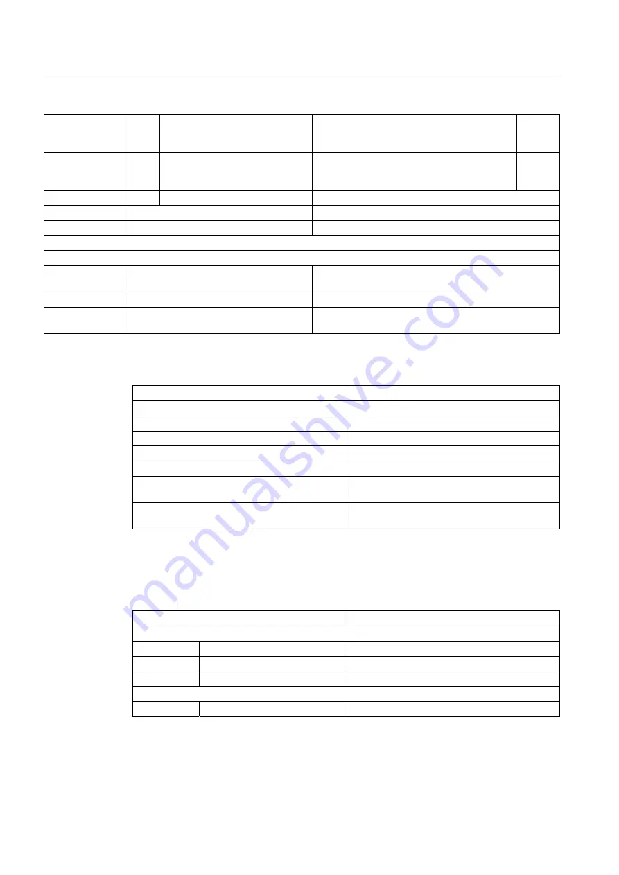 Siemens SENTRON PAC3200 Manual Download Page 158