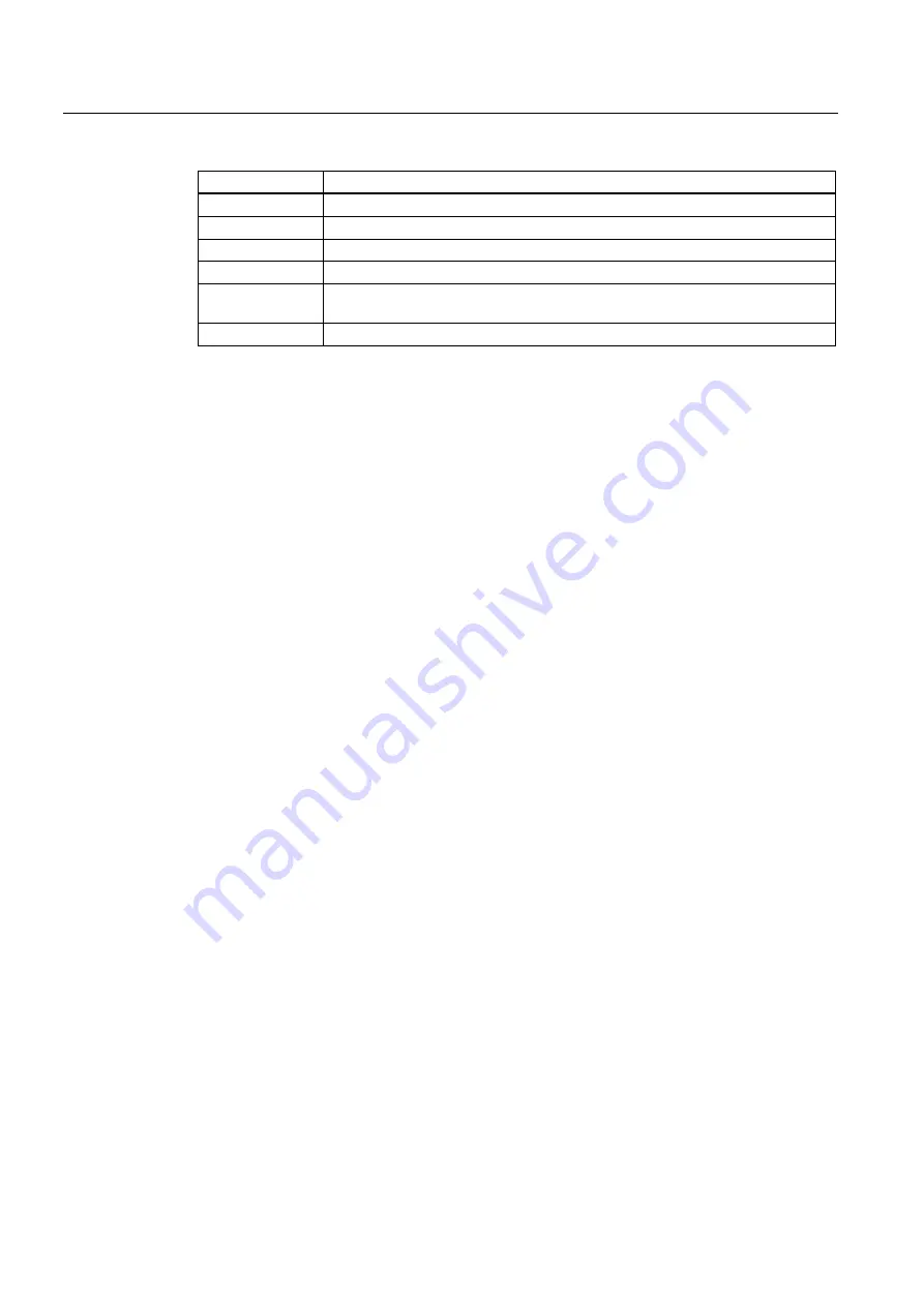 Siemens SENTRON PAC3200 Manual Download Page 176