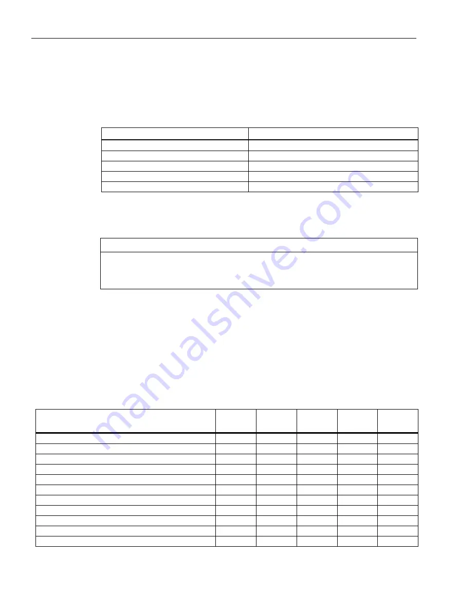 Siemens SENTRON PAC3200T Product Manual Download Page 18