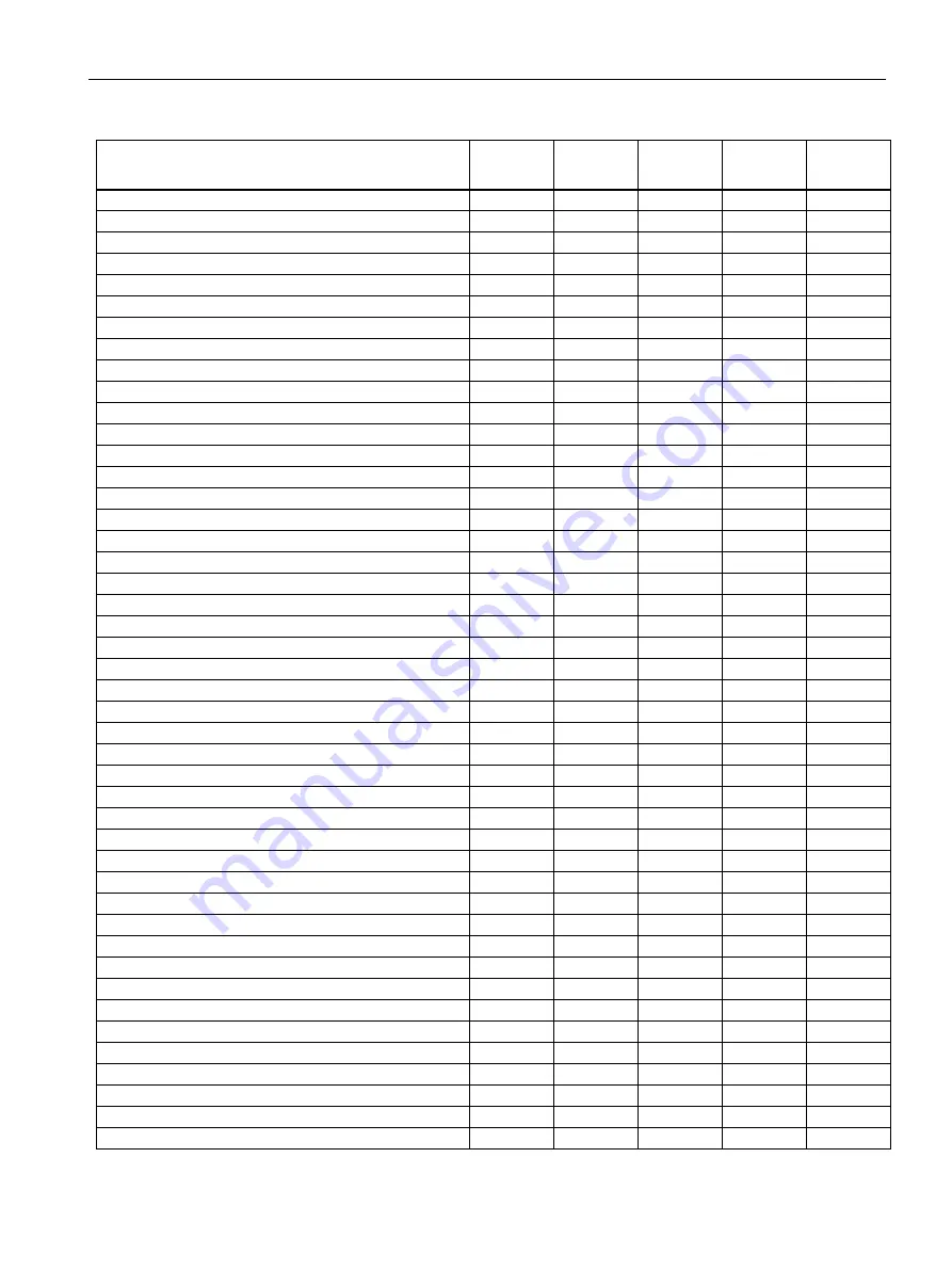 Siemens SENTRON PAC3200T Product Manual Download Page 19