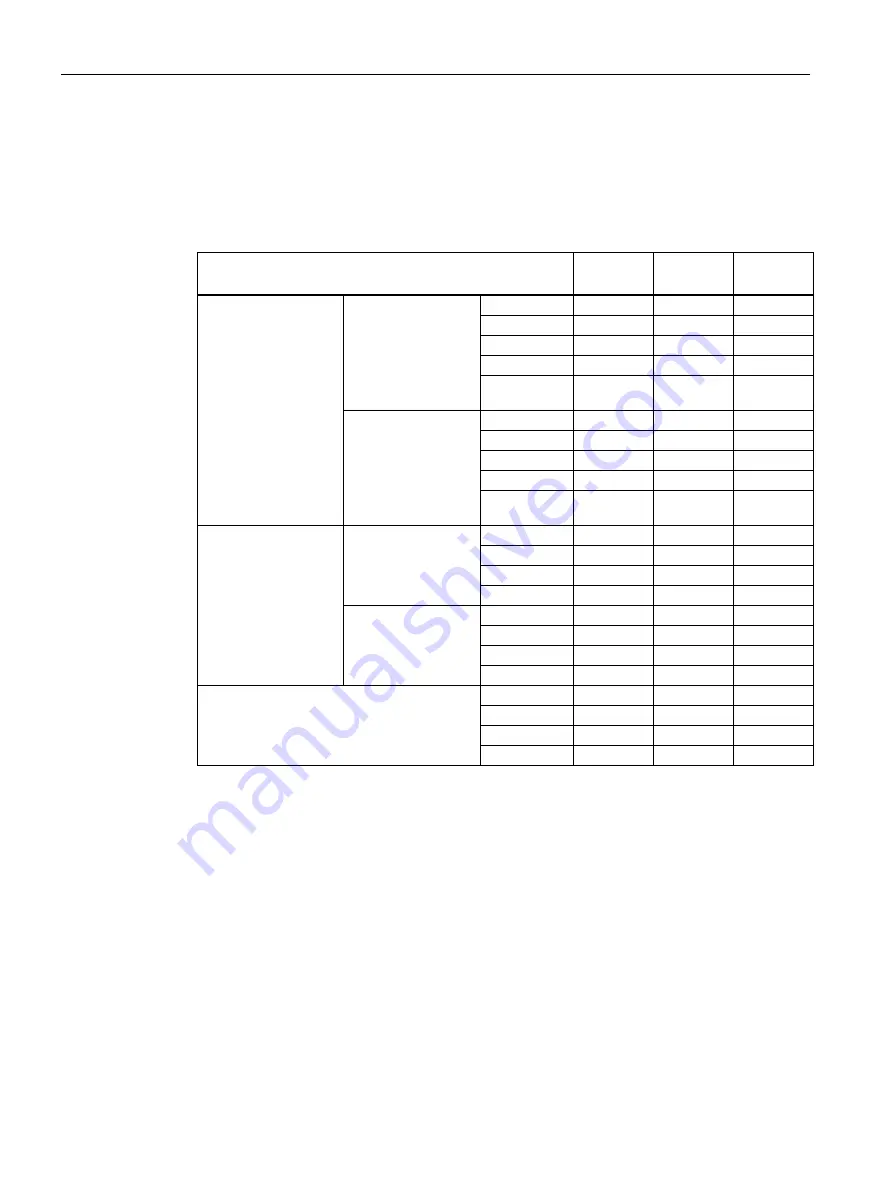 Siemens SENTRON PAC3200T Product Manual Download Page 24