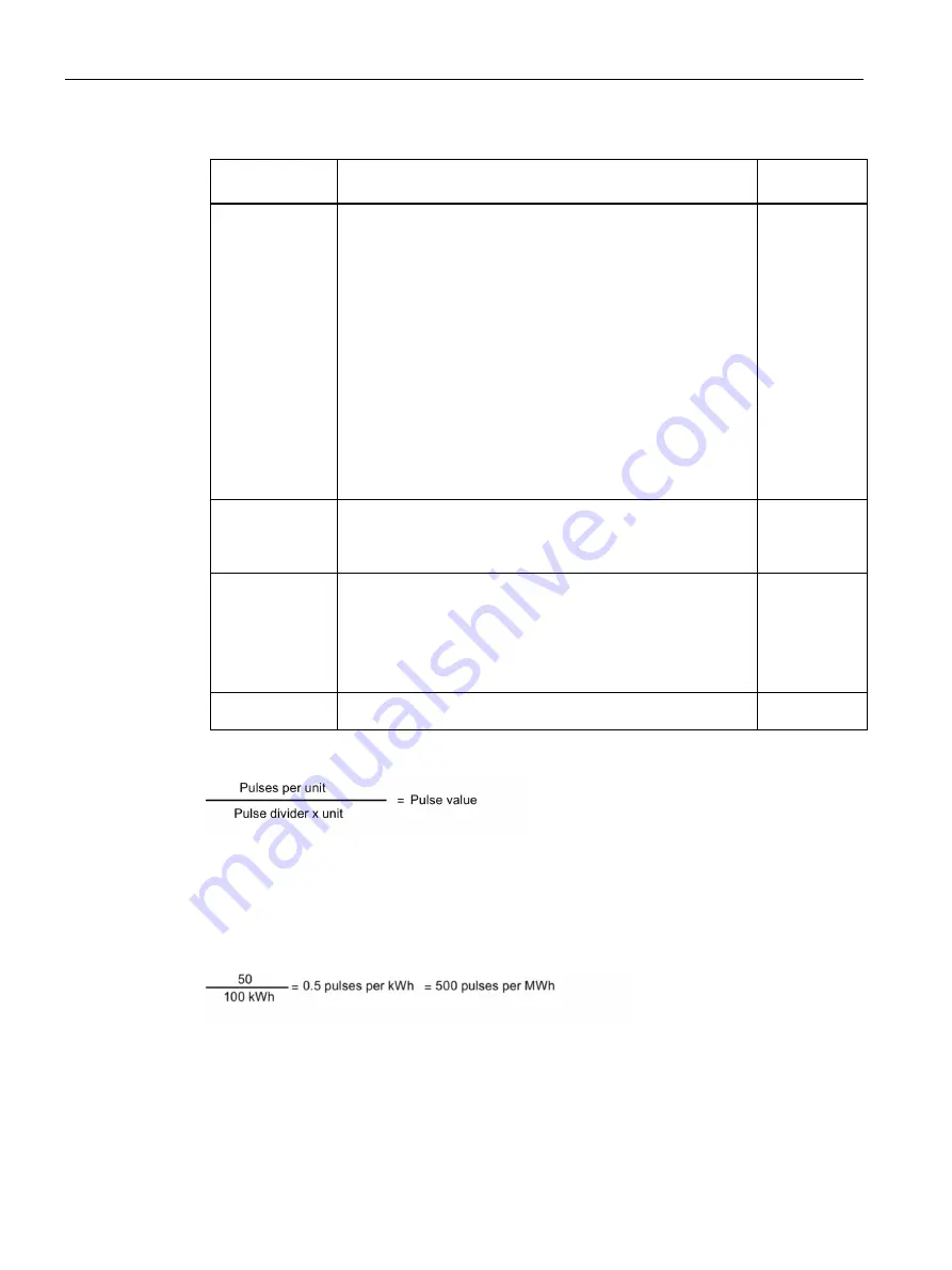 Siemens SENTRON PAC3200T Product Manual Download Page 70