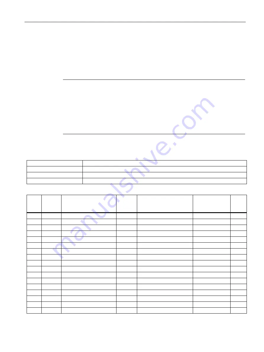 Siemens SENTRON PAC3200T Product Manual Download Page 93