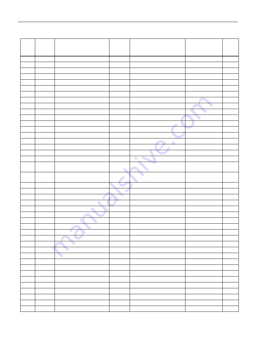 Siemens SENTRON PAC3200T Product Manual Download Page 94