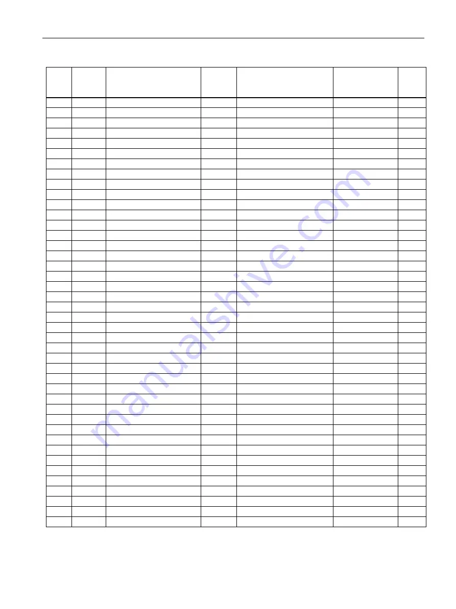 Siemens SENTRON PAC3200T Product Manual Download Page 95