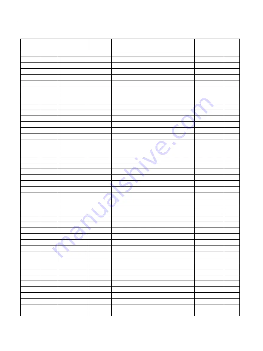 Siemens SENTRON PAC3200T Product Manual Download Page 104