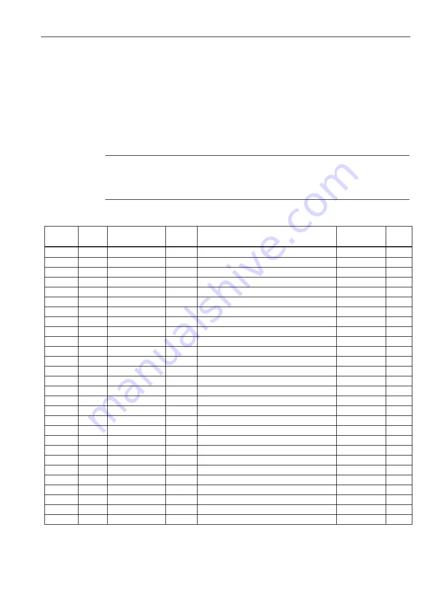 Siemens SENTRON PAC3200T Product Manual Download Page 111