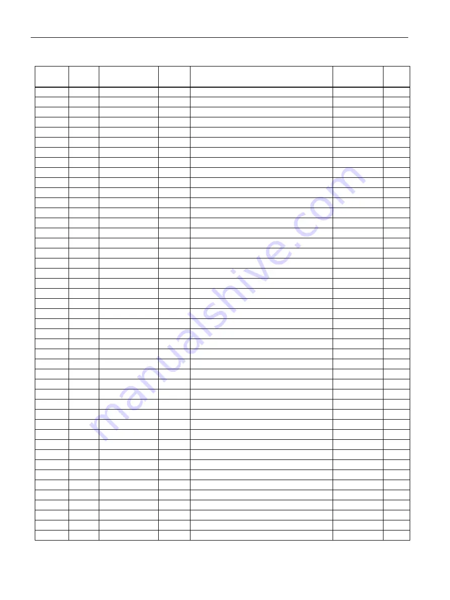 Siemens SENTRON PAC3200T Product Manual Download Page 112