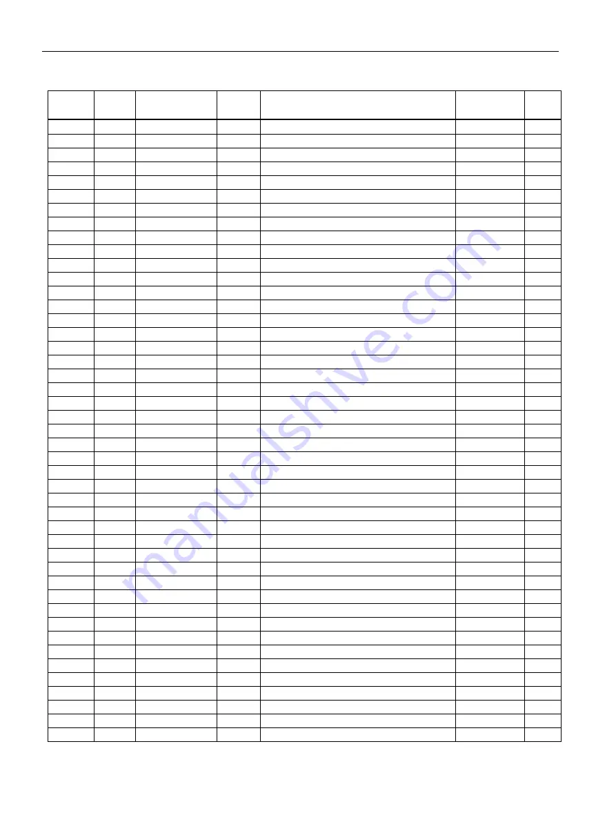 Siemens SENTRON PAC3200T Product Manual Download Page 116